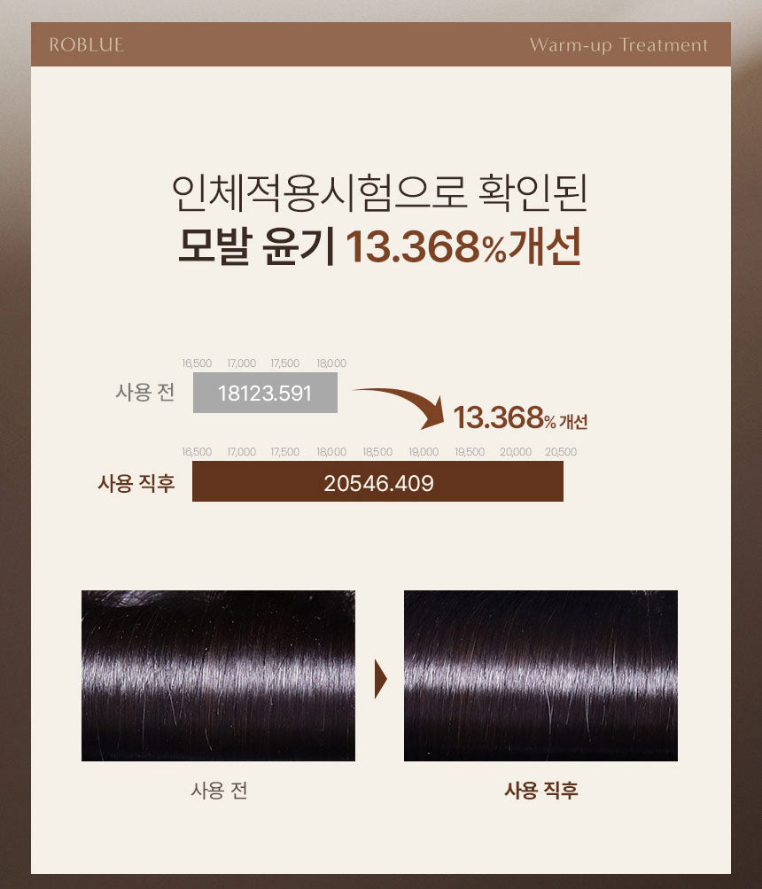 Roblue Daily Perfume Treatment - No 5.5 200ml