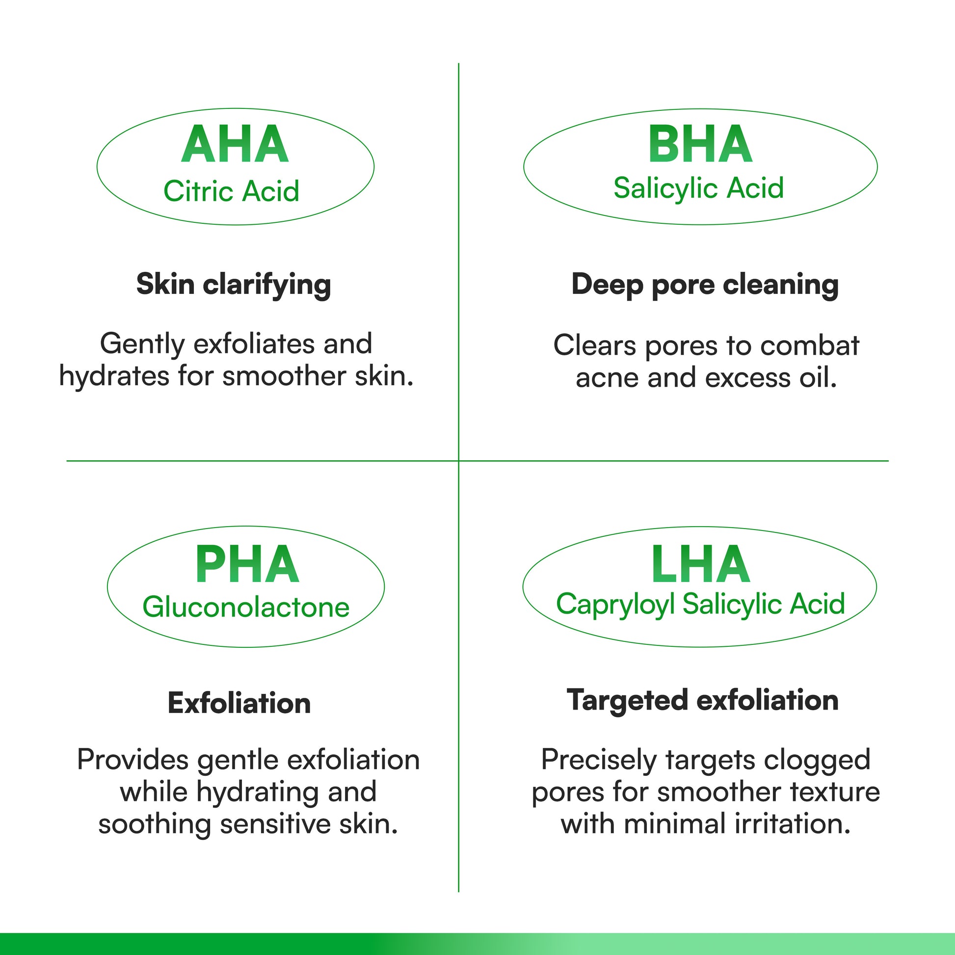 Face Republic AHA BHA Toner - SkinCureAsia